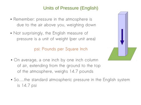 pressure » English .